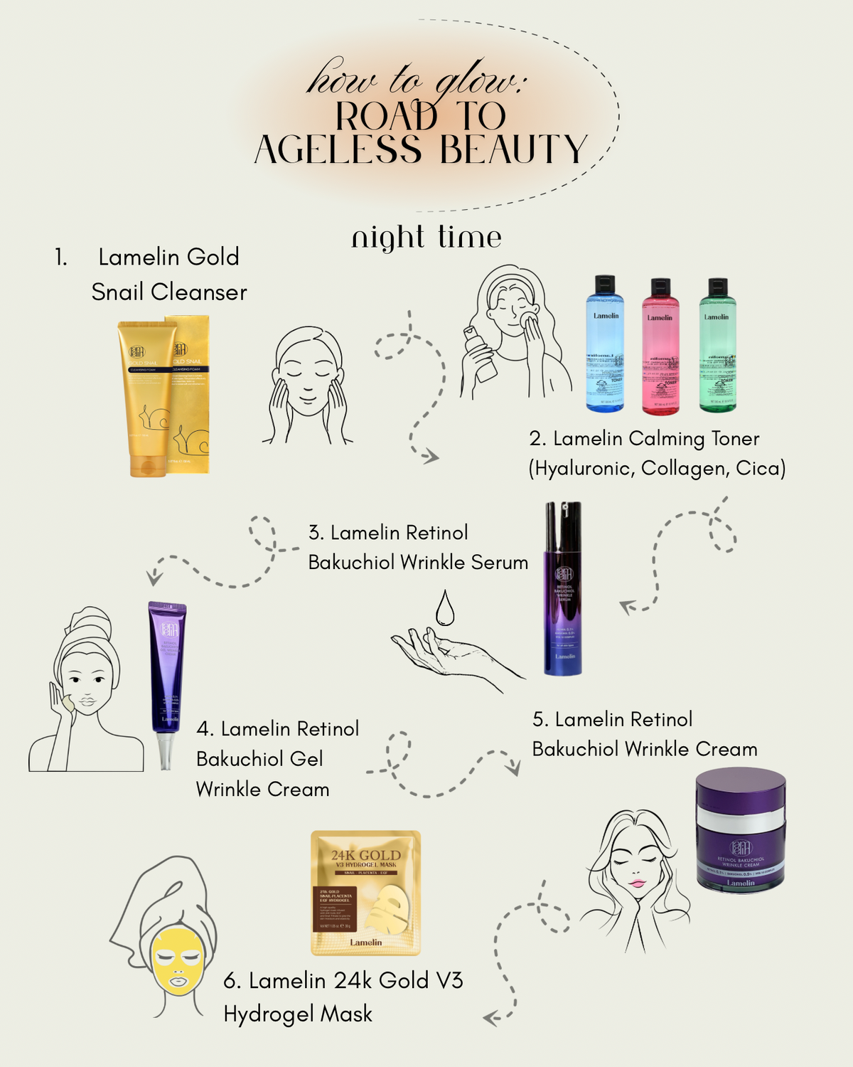 Night Time Routine Bundle